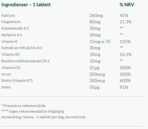 Leanova Ingredienser